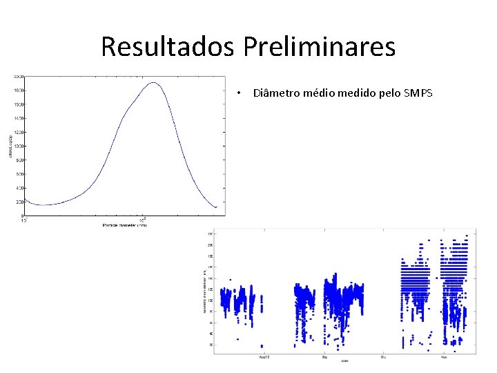 Resultados Preliminares • Diâmetro médio medido pelo SMPS 