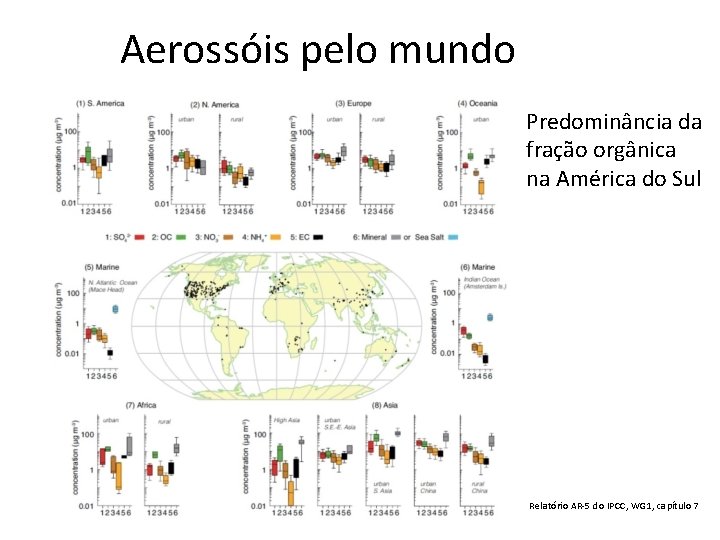 Aerossóis pelo mundo Predominância da fração orgânica na América do Sul Relatório AR-5 do
