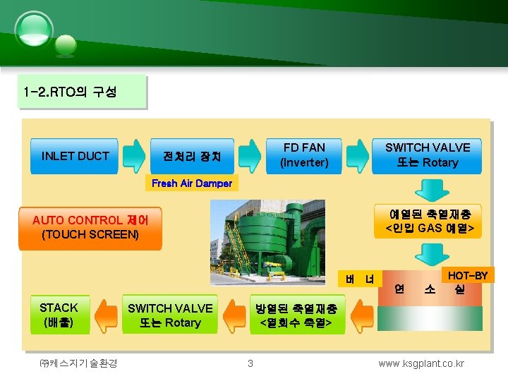 1 -2. RTO의 구성 INLET DUCT FD FAN (Inverter) 전처리 장치 SWITCH VALVE 또는