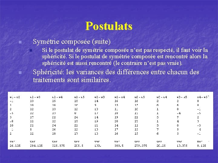 Postulats Symétrie composée (suite) n n n Si le postulat de symétrie composée n’est