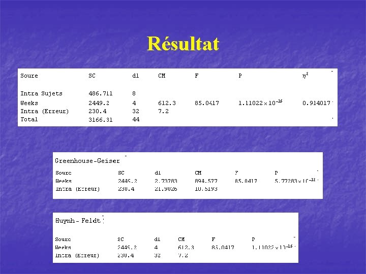 Résultat 