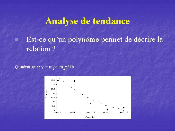 Analyse de tendance n Est-ce qu’un polynôme permet de décrire la relation ? Quadratique: