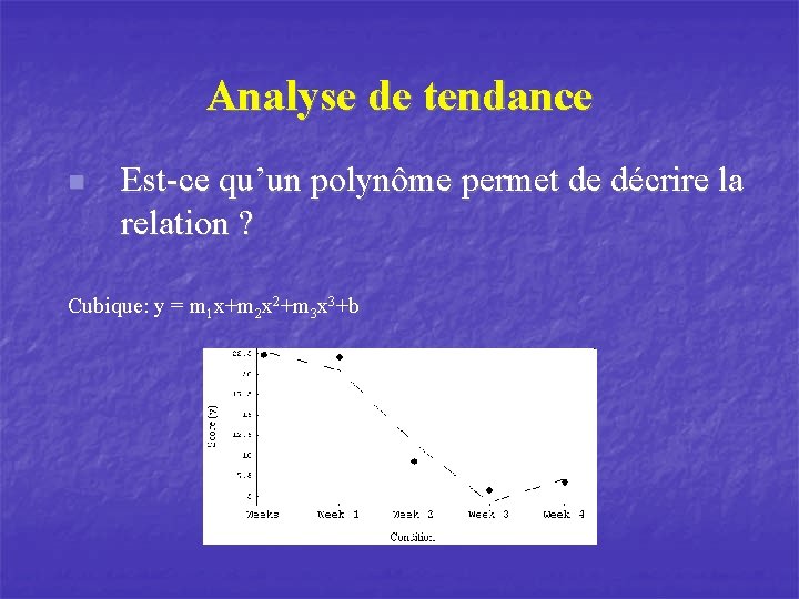 Analyse de tendance n Est-ce qu’un polynôme permet de décrire la relation ? Cubique: