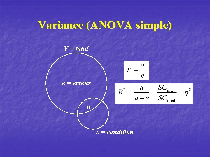 Variance (ANOVA simple) Y = total e = erreur a c = condition 