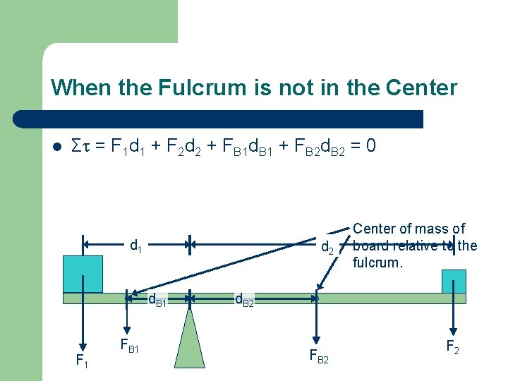 When the Fulcrum is not in the Center l Σ = F 1 d