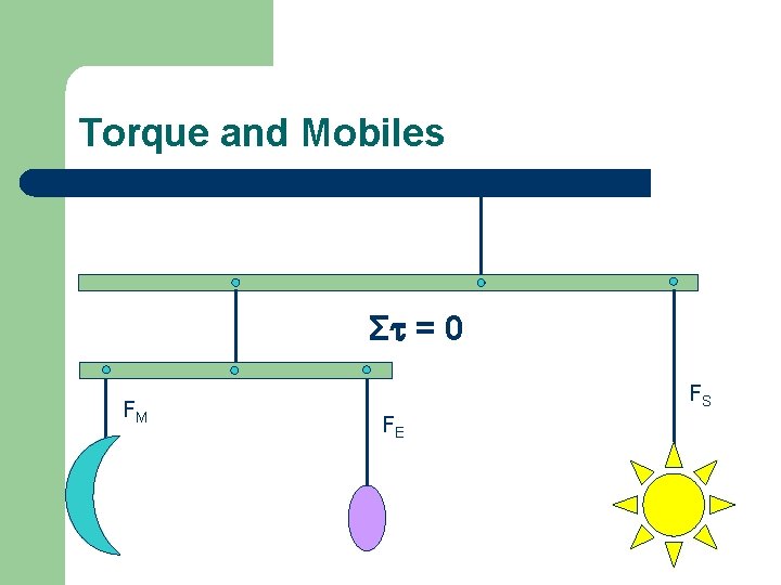 Torque and Mobiles Σ = 0 FM FS FE 