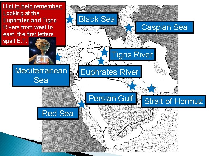 Hint to help remember: Looking at the Euphrates and Tigris Rivers from west to