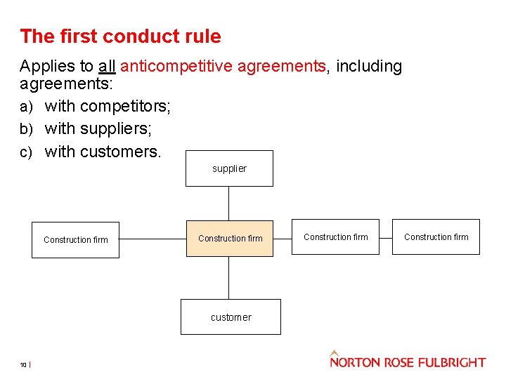 The first conduct rule Applies to all anticompetitive agreements, including agreements: a) with competitors;