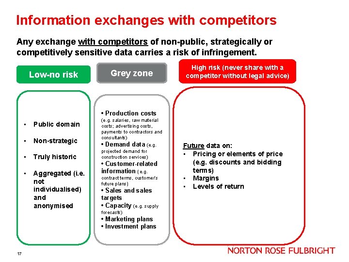 Information exchanges with competitors Any exchange with competitors of non-public, strategically or competitively sensitive