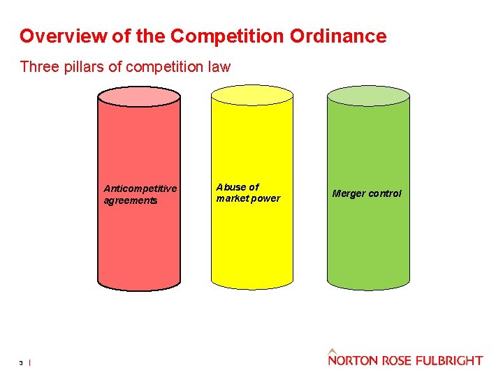 Overview of the Competition Ordinance Three pillars of competition law Anticompetitive agreements 3 Abuse