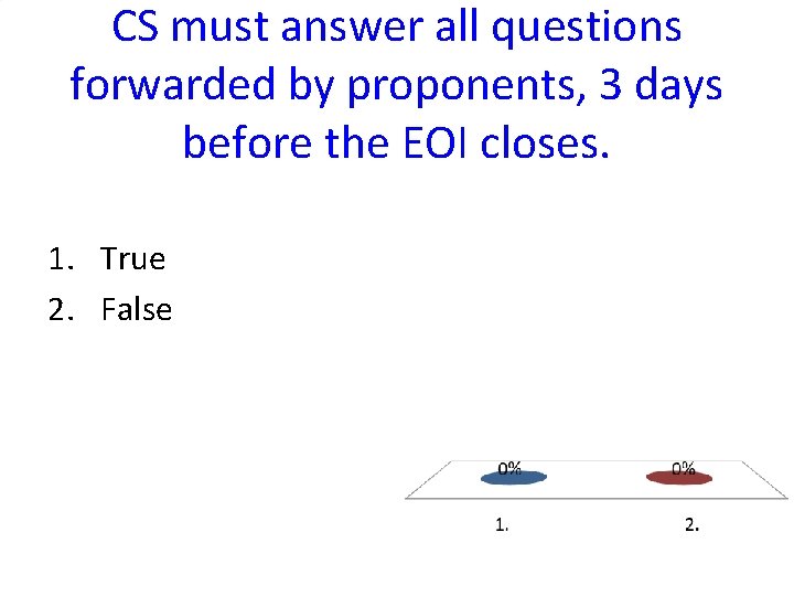 CS must answer all questions forwarded by proponents, 3 days before the EOI closes.