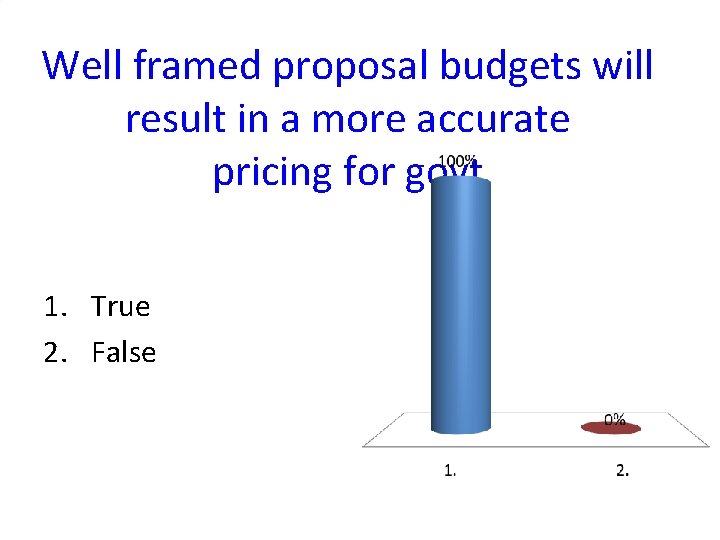 Well framed proposal budgets will result in a more accurate pricing for govt 1.