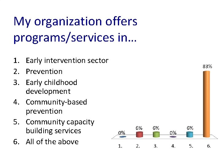 My organization offers programs/services in… 1. Early intervention sector 2. Prevention 3. Early childhood