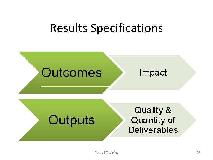 Results Specifications Outcomes Impact Outputs Quality & Quantity of Deliverables Three E Training 47