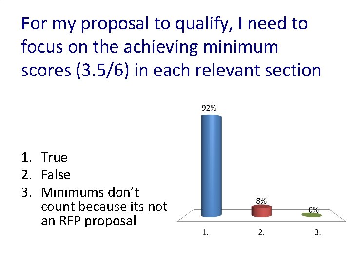 For my proposal to qualify, I need to focus on the achieving minimum scores