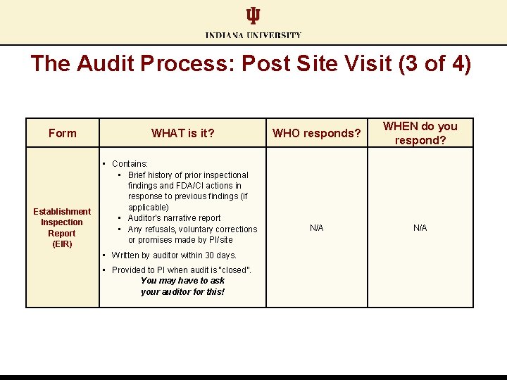 The Audit Process: Post Site Visit (3 of 4) Form WHAT is it? Establishment