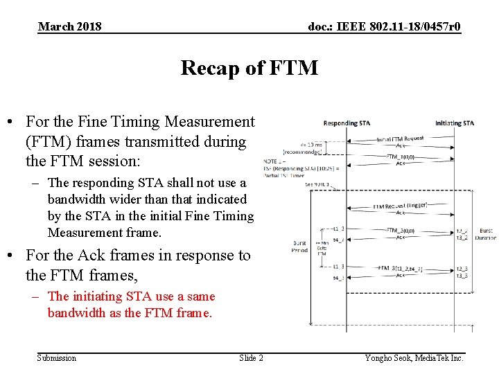 March 2018 doc. : IEEE 802. 11 -18/0457 r 0 Recap of FTM •