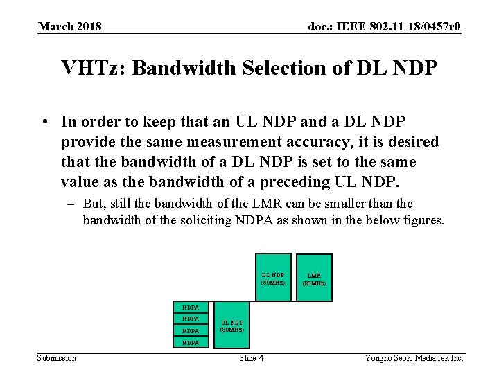 March 2018 doc. : IEEE 802. 11 -18/0457 r 0 VHTz: Bandwidth Selection of