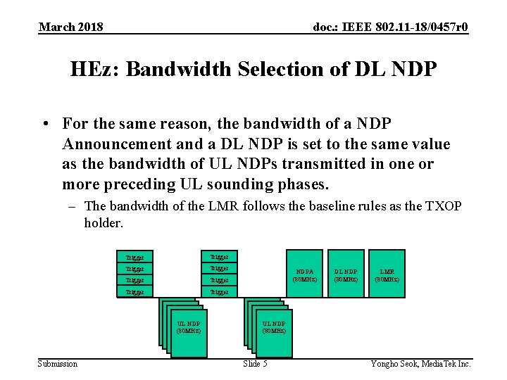 March 2018 doc. : IEEE 802. 11 -18/0457 r 0 HEz: Bandwidth Selection of