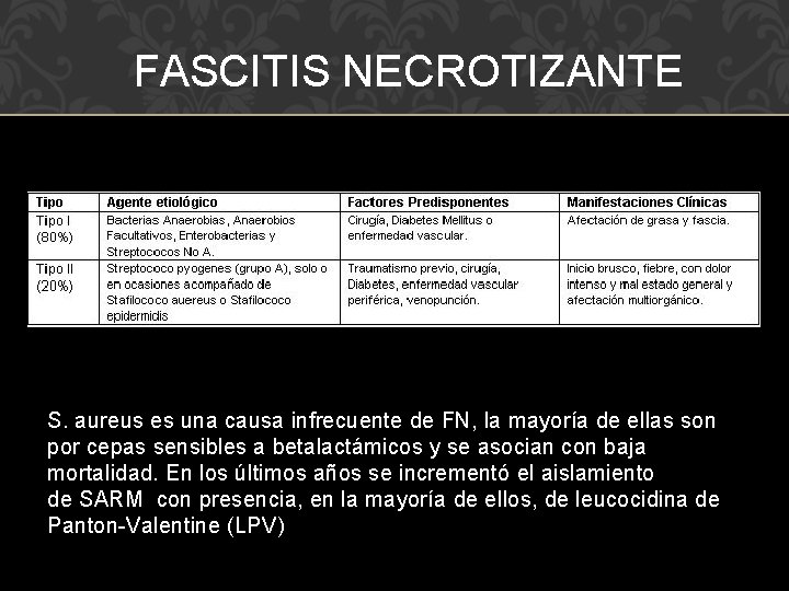 FASCITIS NECROTIZANTE S. aureus es una causa infrecuente de FN, la mayoría de ellas