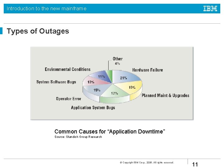 Introduction to the new mainframe Types of Outages Common Causes for “Application Downtime” Source: