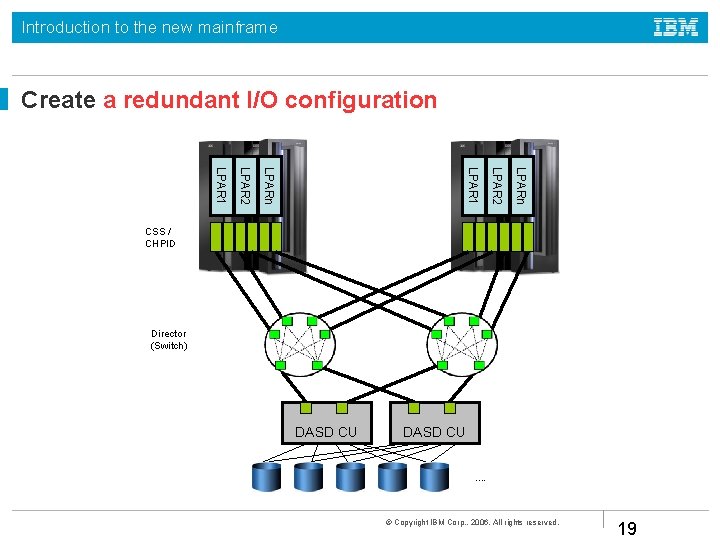 Introduction to the new mainframe Create a redundant I/O configuration LPAR 2 LPAR 1