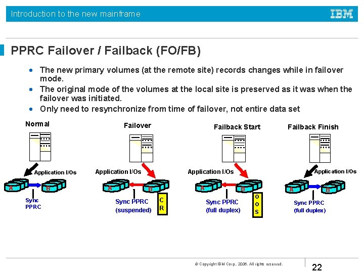 Introduction to the new mainframe PPRC Failover / Failback (FO/FB) • The new primary