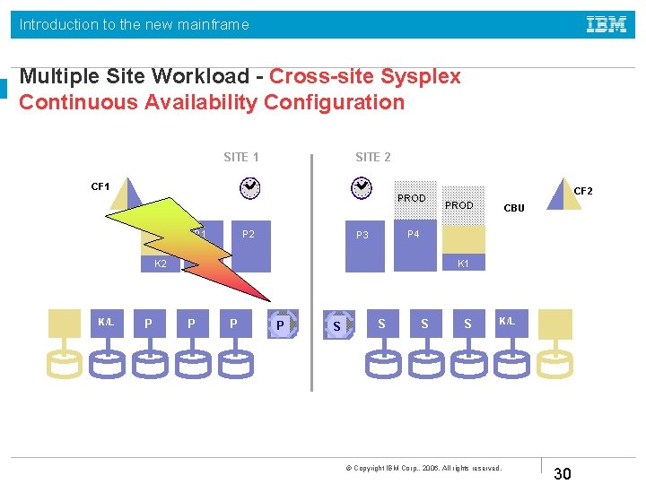 Introduction to the new mainframe Multiple Site Workload - Cross-site Sysplex Continuous Availability Configuration