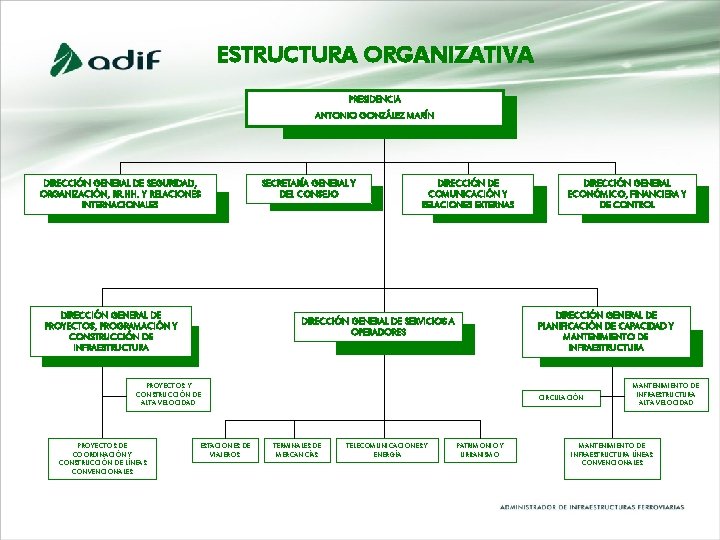 ESTRUCTURA ORGANIZATIVA PRESIDENCIA ANTONIO GONZÁLEZ MARÍN DIRECCIÓN GENERAL DE SEGURIDAD, ORGANIZACIÓN, RR. HH. Y ESTRUCTURA ORGANIZATIVA PRESIDENCIA ANTONIO GONZÁLEZ MARÍN DIRECCIÓN GENERAL DE SEGURIDAD, ORGANIZACIÓN, RR. HH. Y