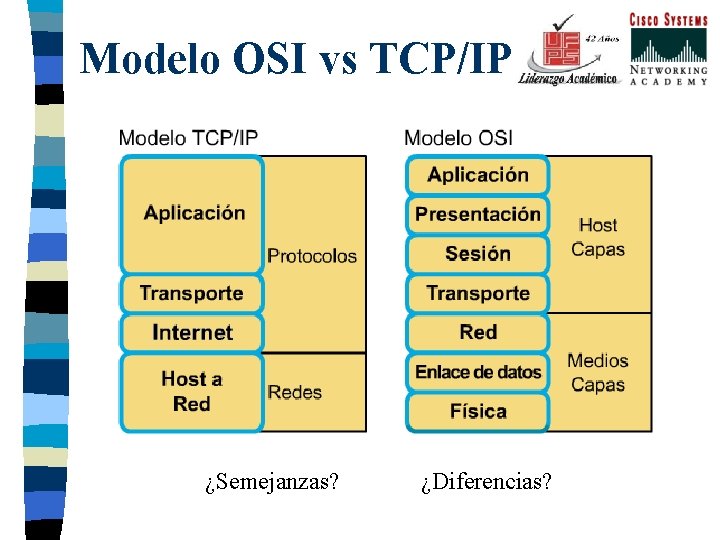 Modelo OSI vs TCP/IP ¿Semejanzas? ¿Diferencias? 