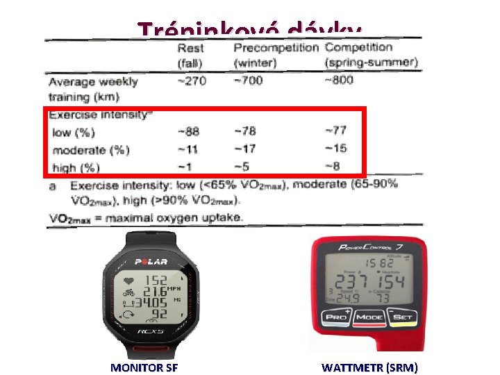 Tréninkové dávky MONITOR SF WATTMETR (SRM) 