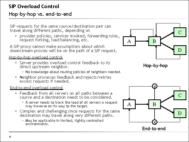 SIP Overload Control Hop-by-hop vs. end-to-end SIP requests for the same source/destination pair can