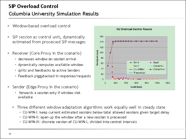 SIP Overload Control Columbia University Simulation Results § Window-based overload control § SIP session
