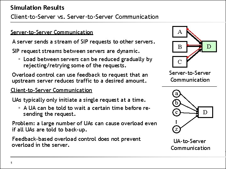 Simulation Results Client-to-Server vs. Server-to-Server Communication A server sends a stream of SIP requests