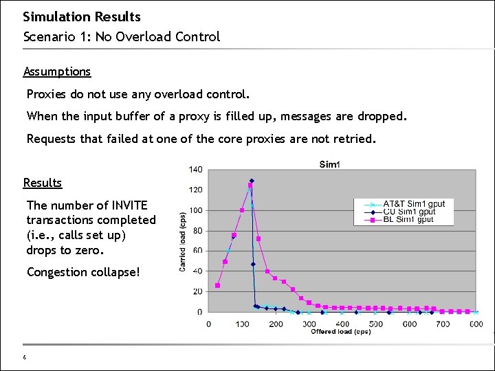 Simulation Results Scenario 1: No Overload Control Assumptions Proxies do not use any overload