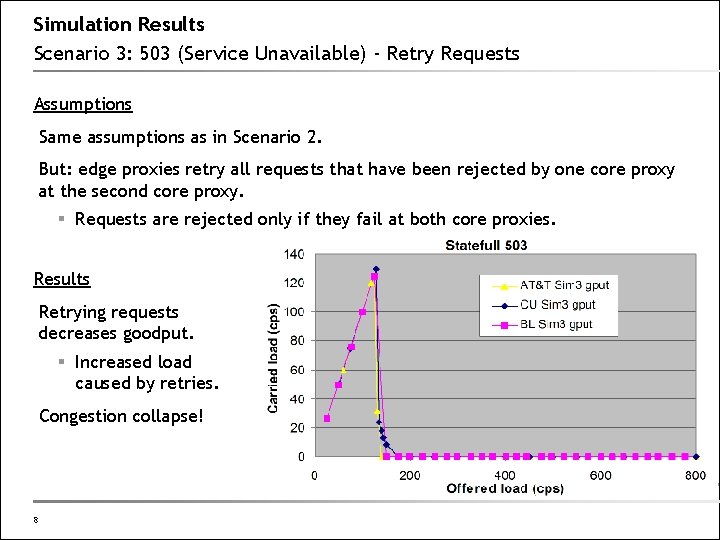 Simulation Results Scenario 3: 503 (Service Unavailable) - Retry Requests Assumptions Same assumptions as