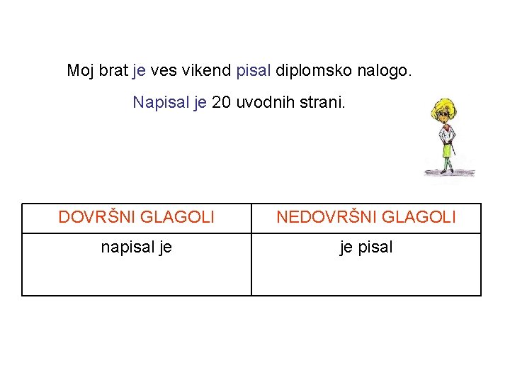 Moj brat je ves vikend pisal diplomsko nalogo. Napisal je 20 uvodnih strani. DOVRŠNI