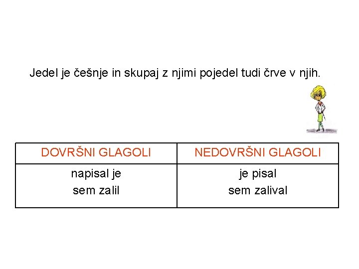 Jedel je češnje in skupaj z njimi pojedel tudi črve v njih. DOVRŠNI GLAGOLI