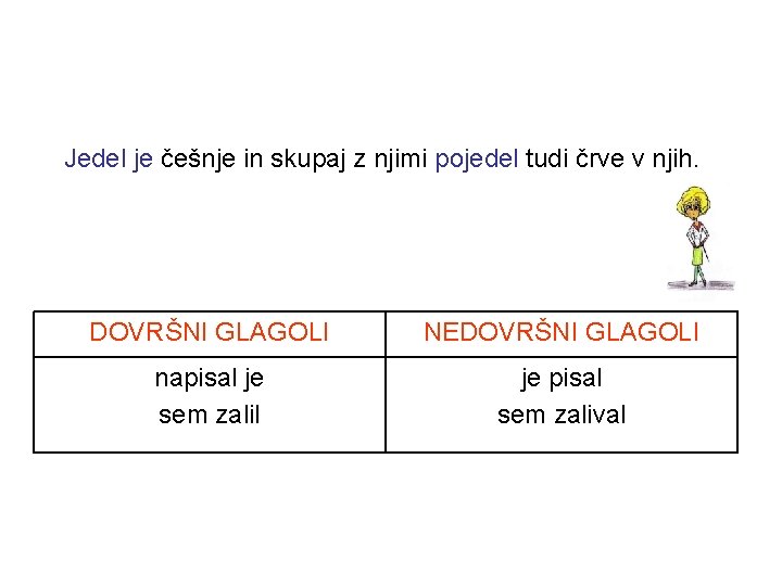 Jedel je češnje in skupaj z njimi pojedel tudi črve v njih. DOVRŠNI GLAGOLI