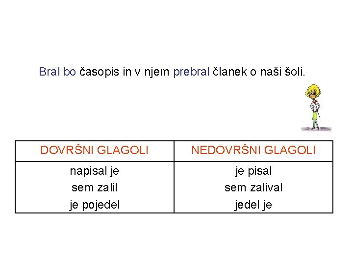 Bral bo časopis in v njem prebral članek o naši šoli. DOVRŠNI GLAGOLI NEDOVRŠNI