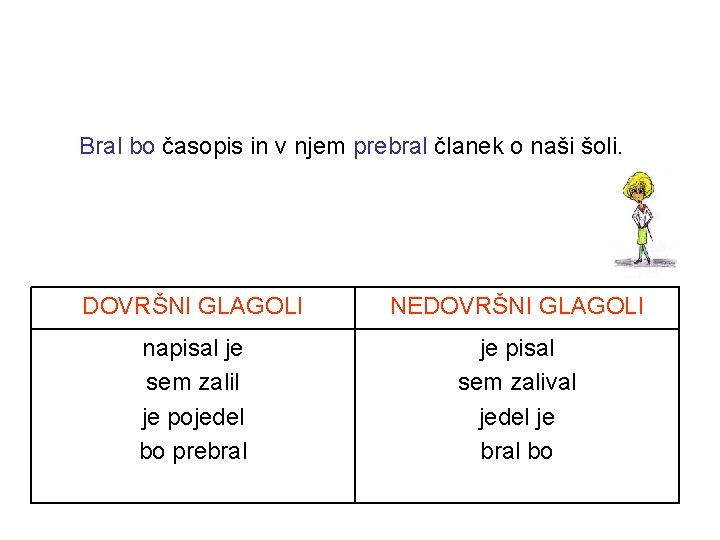 Bral bo časopis in v njem prebral članek o naši šoli. DOVRŠNI GLAGOLI NEDOVRŠNI