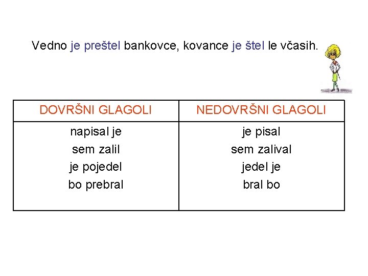 Vedno je preštel bankovce, kovance je štel le včasih. DOVRŠNI GLAGOLI NEDOVRŠNI GLAGOLI napisal