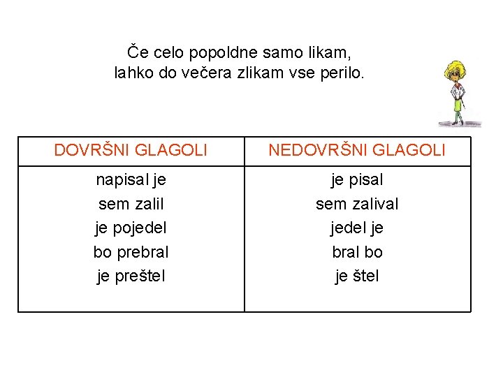 Če celo popoldne samo likam, lahko do večera zlikam vse perilo. DOVRŠNI GLAGOLI NEDOVRŠNI