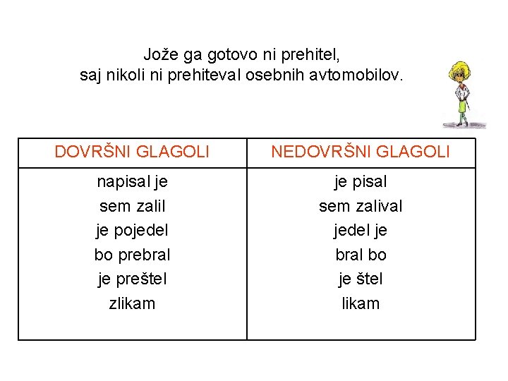 Jože ga gotovo ni prehitel, saj nikoli ni prehiteval osebnih avtomobilov. DOVRŠNI GLAGOLI NEDOVRŠNI