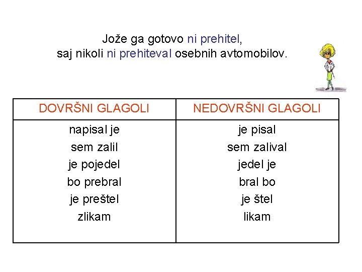 Jože ga gotovo ni prehitel, saj nikoli ni prehiteval osebnih avtomobilov. DOVRŠNI GLAGOLI NEDOVRŠNI