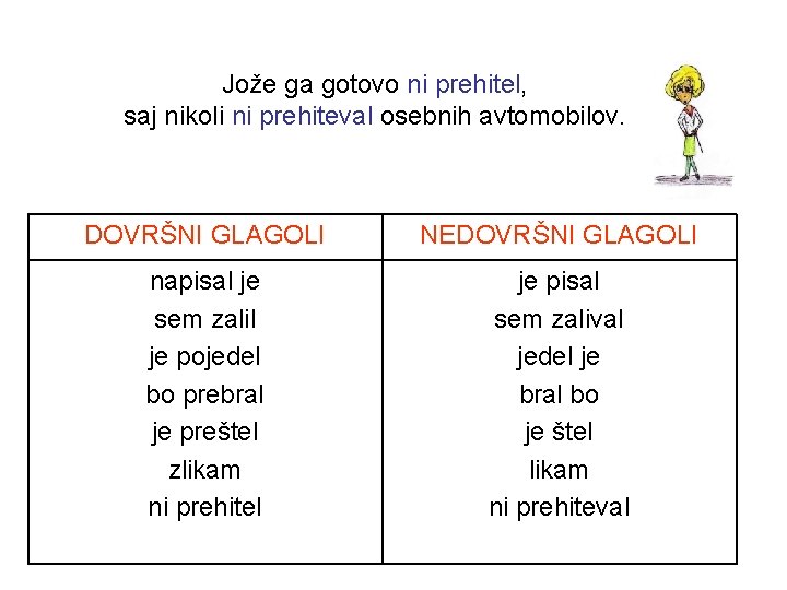 Jože ga gotovo ni prehitel, saj nikoli ni prehiteval osebnih avtomobilov. DOVRŠNI GLAGOLI NEDOVRŠNI