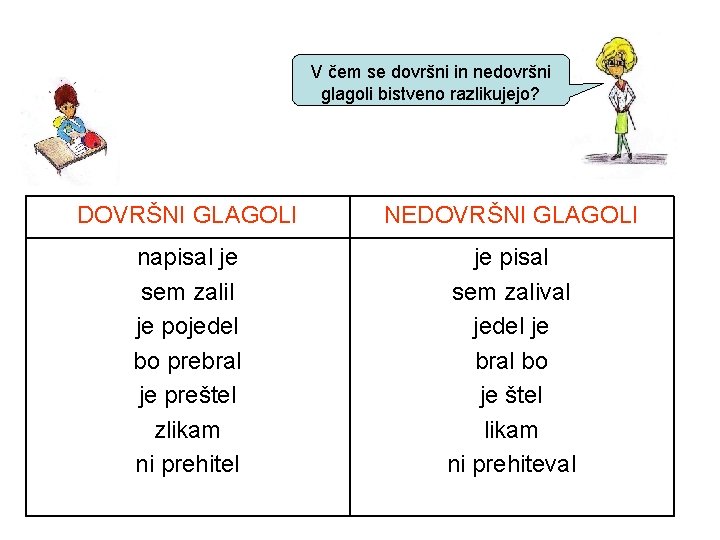 V čem se dovršni in nedovršni glagoli bistveno razlikujejo? DOVRŠNI GLAGOLI NEDOVRŠNI GLAGOLI napisal