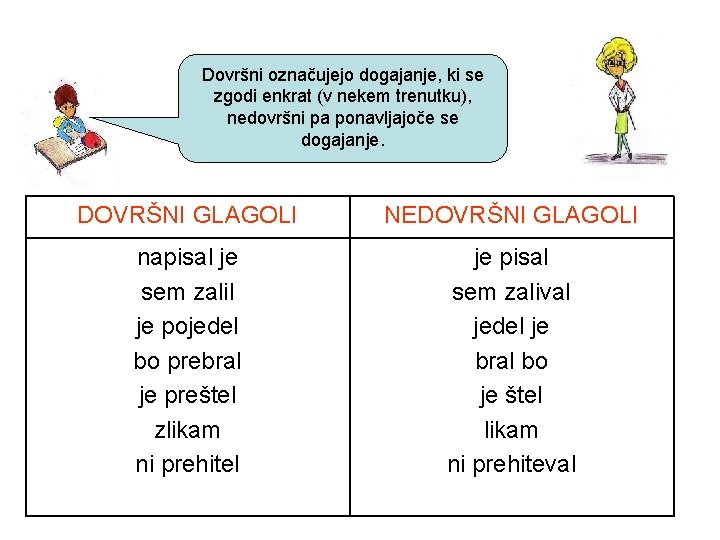 Dovršni označujejo dogajanje, ki se zgodi enkrat (v nekem trenutku), nedovršni pa ponavljajoče se