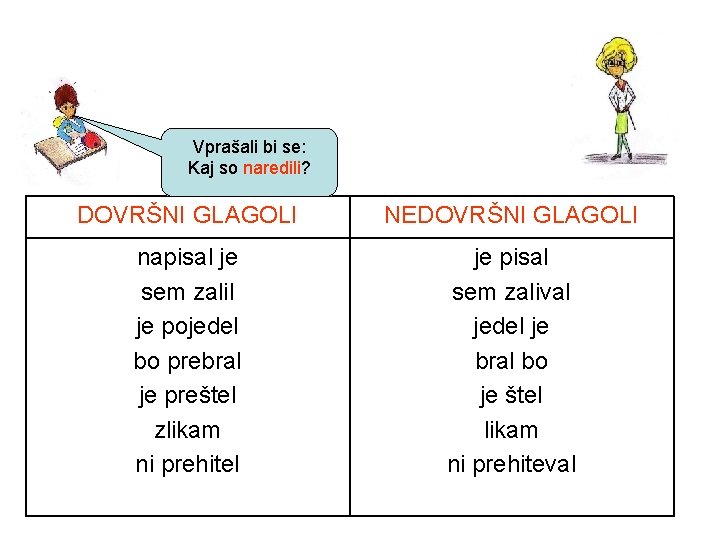 Vprašali bi se: Kaj so naredili? DOVRŠNI GLAGOLI NEDOVRŠNI GLAGOLI napisal je sem zalil