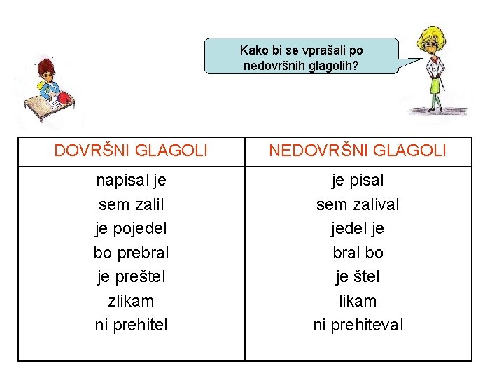 Kako bi se vprašali po nedovršnih glagolih? DOVRŠNI GLAGOLI NEDOVRŠNI GLAGOLI napisal je sem